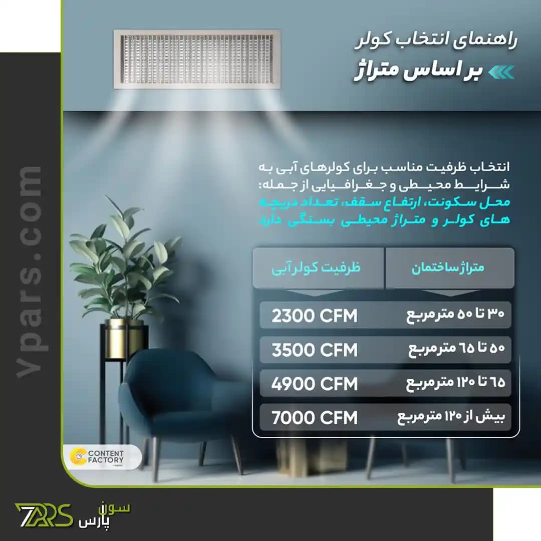 کولر آبی آبسال 5500 مدل AC55 — تصویر ۷