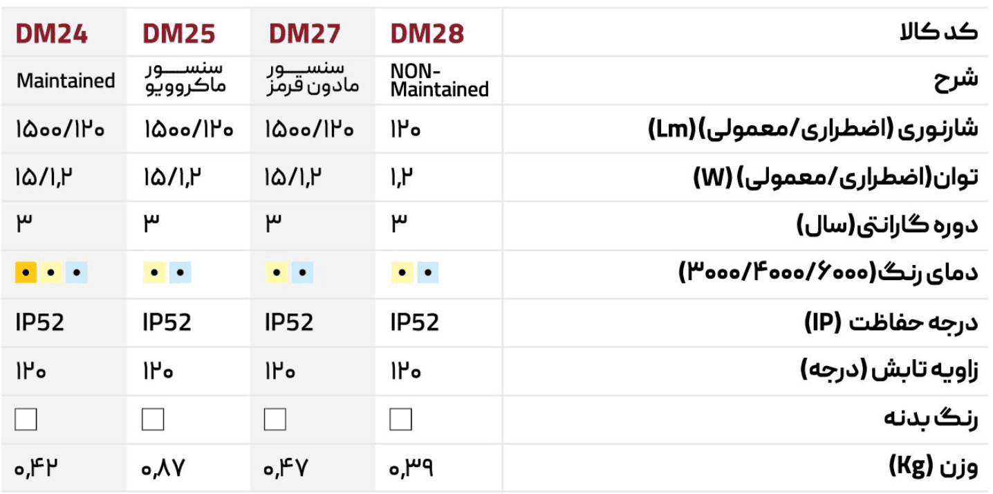 چراغ اضطراری روکار 15 وات آلتون رای مدل مروارید DM24 — تصویر ۵