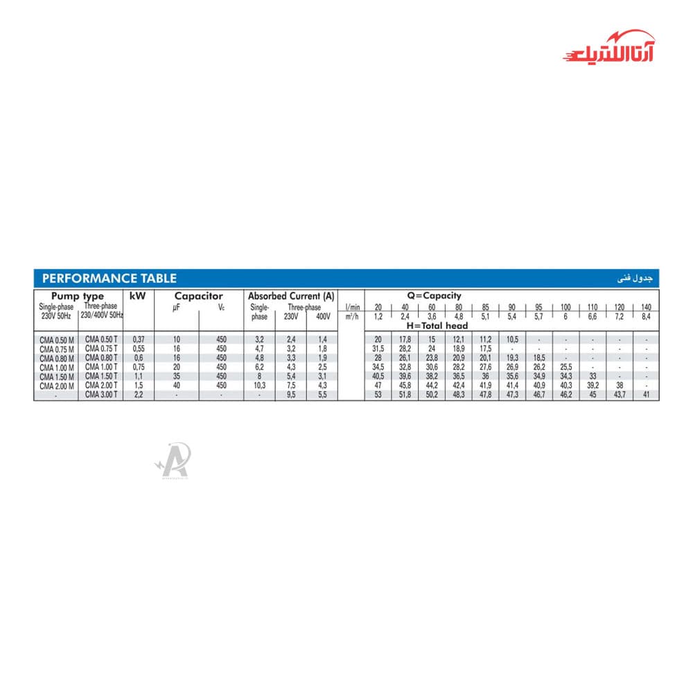 پمپ آب بشقابی 1 اسب تکفاز آبارا مدل CMA-1ML-PREMIUME — تصویر ۴