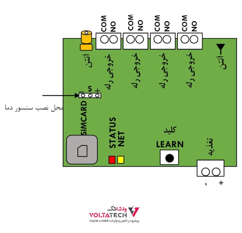دستگاه کنترل پیامکی sms کنترلر 4 کانال مدل SSC-04 — تصویر ۴