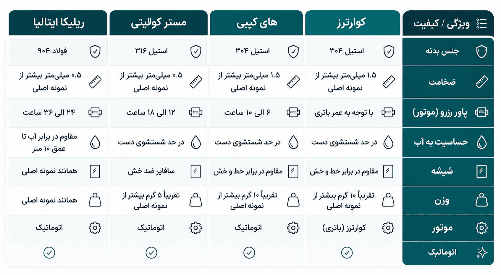ساعت مچی تیسوت پی آر ایکس | Tissot PRX | نقره‌ای صفحه آبی تیفانی های کپی — تصویر ۲