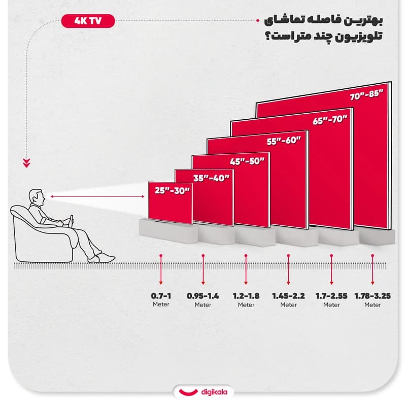 تلویزیون ال ای دی هوشمند دوو مدل DSL-55MD4000 سایز 55 اینچ — تصویر ۳