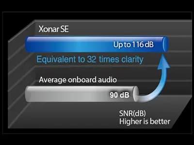کارت صدای گیمینگ ایسوس ASUS Xonar SE — تصویر ۲