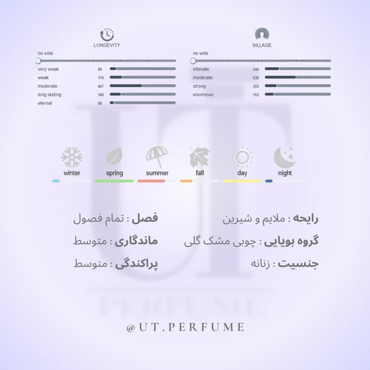 عطر لالیک لامور – Lalique L’Amour زنانه — تصویر ۳