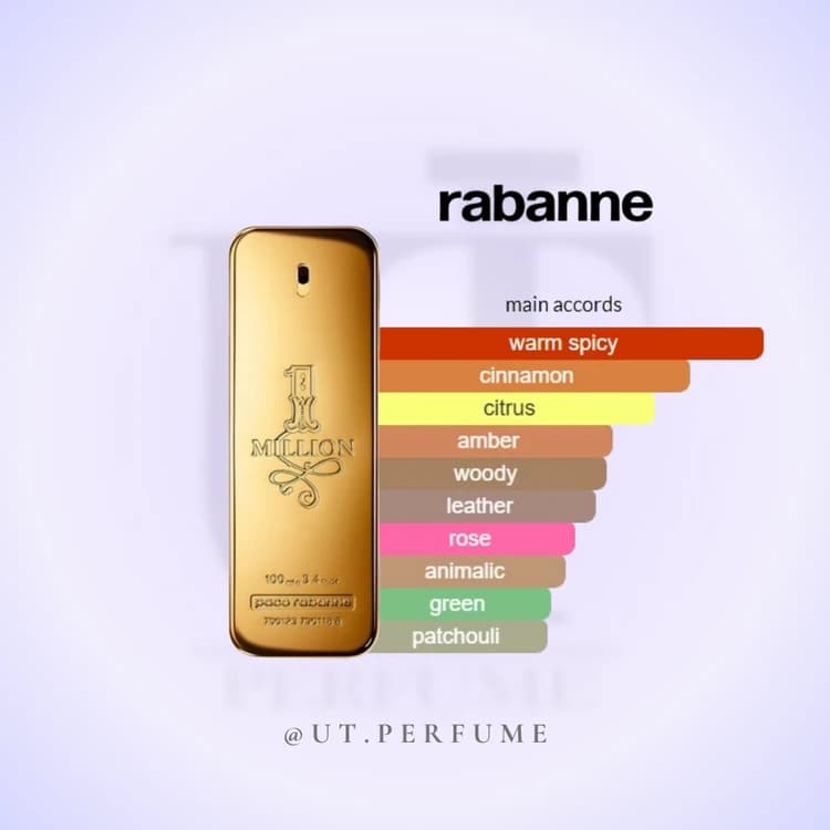 عطر پاکو رابان وان میلیون – Paco Rabanne 1 Million مردانه — تصویر ۳