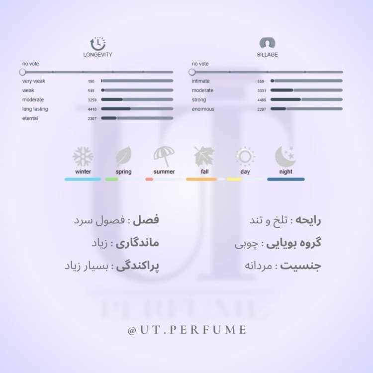 عطر پاکو رابان وان میلیون – Paco Rabanne 1 Million مردانه — تصویر ۴