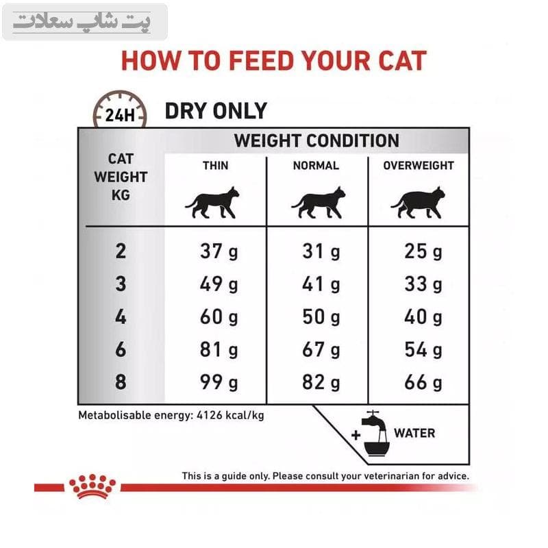 غذای خشک گربه هپاتیک رویال کنین Royal Canin Hepatic وزن 2 کیلوگرم — تصویر ۴