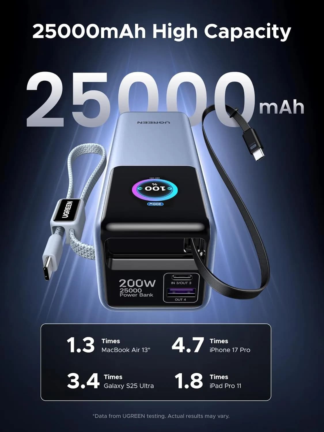 پاوربانک 25000 میلی آمپر یوگرین UGREEN Nexode Pro 25000mAh 200W PB728 — تصویر ۸