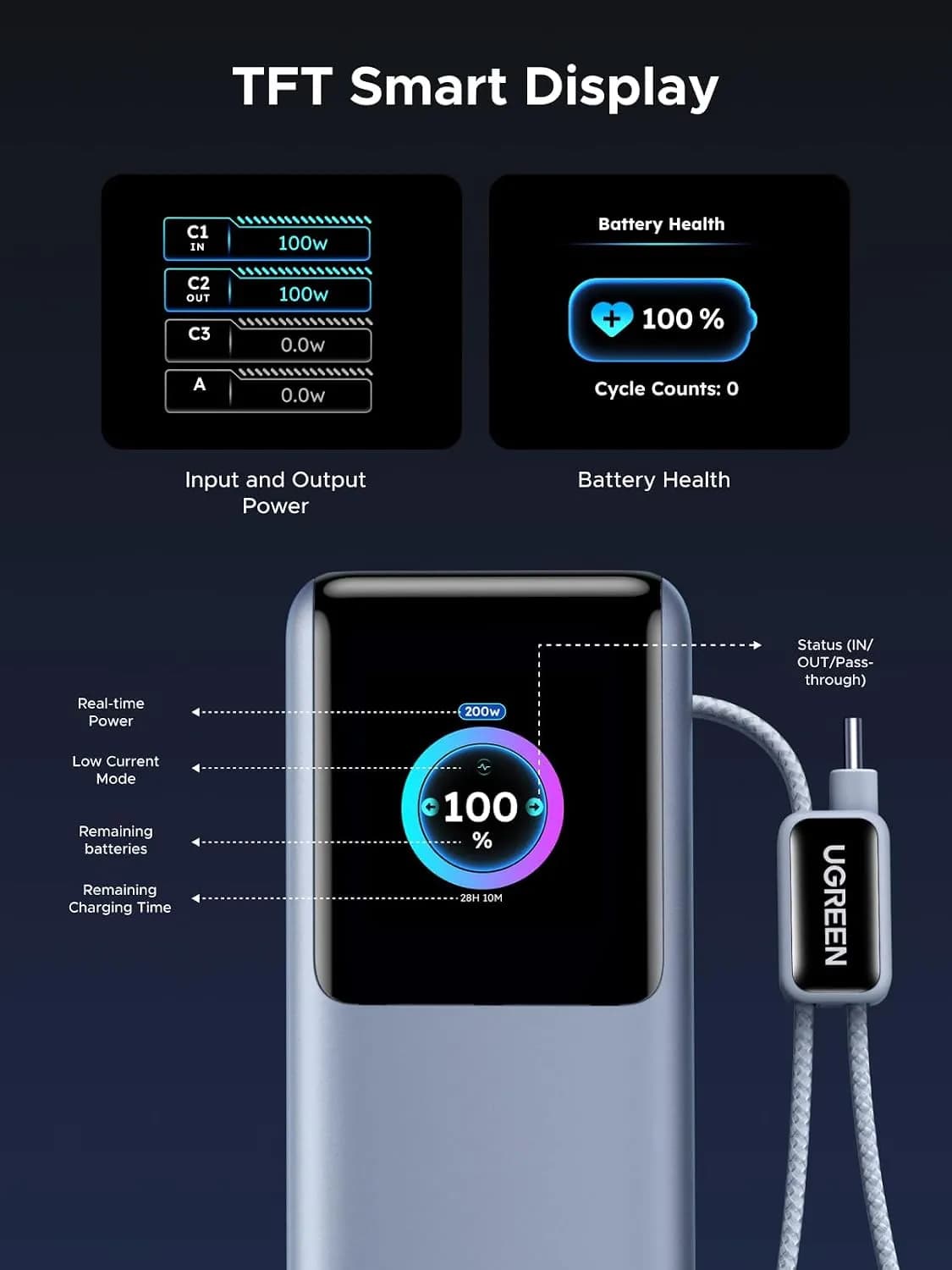 پاوربانک 25000 میلی آمپر یوگرین UGREEN Nexode Pro 25000mAh 200W PB728 — تصویر ۴