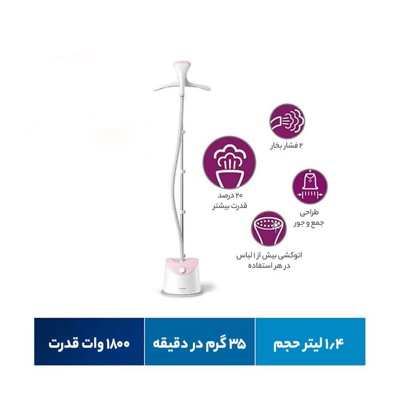 اتو ایستاده فلیپس مدل CG484 — تصویر ۵
