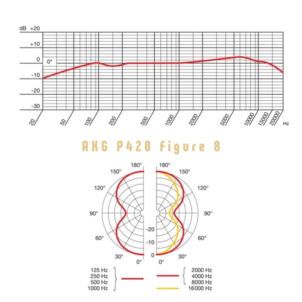 میکروفون استودیویی AKG P420 — تصویر ۸