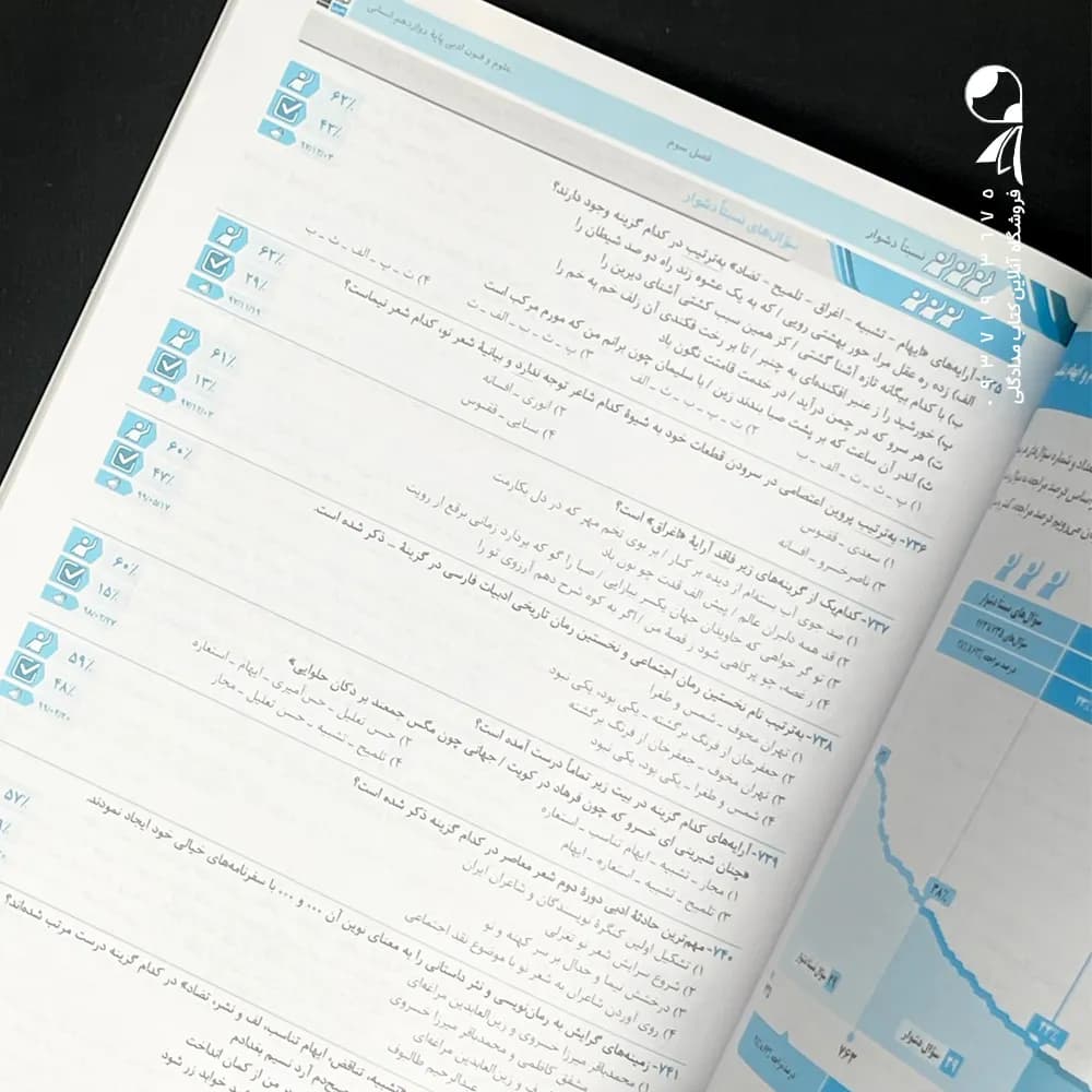کتاب سه سطحی علوم و فنون ادبی جامع کنکور کانون قلم چی (دست دوم) — تصویر ۲