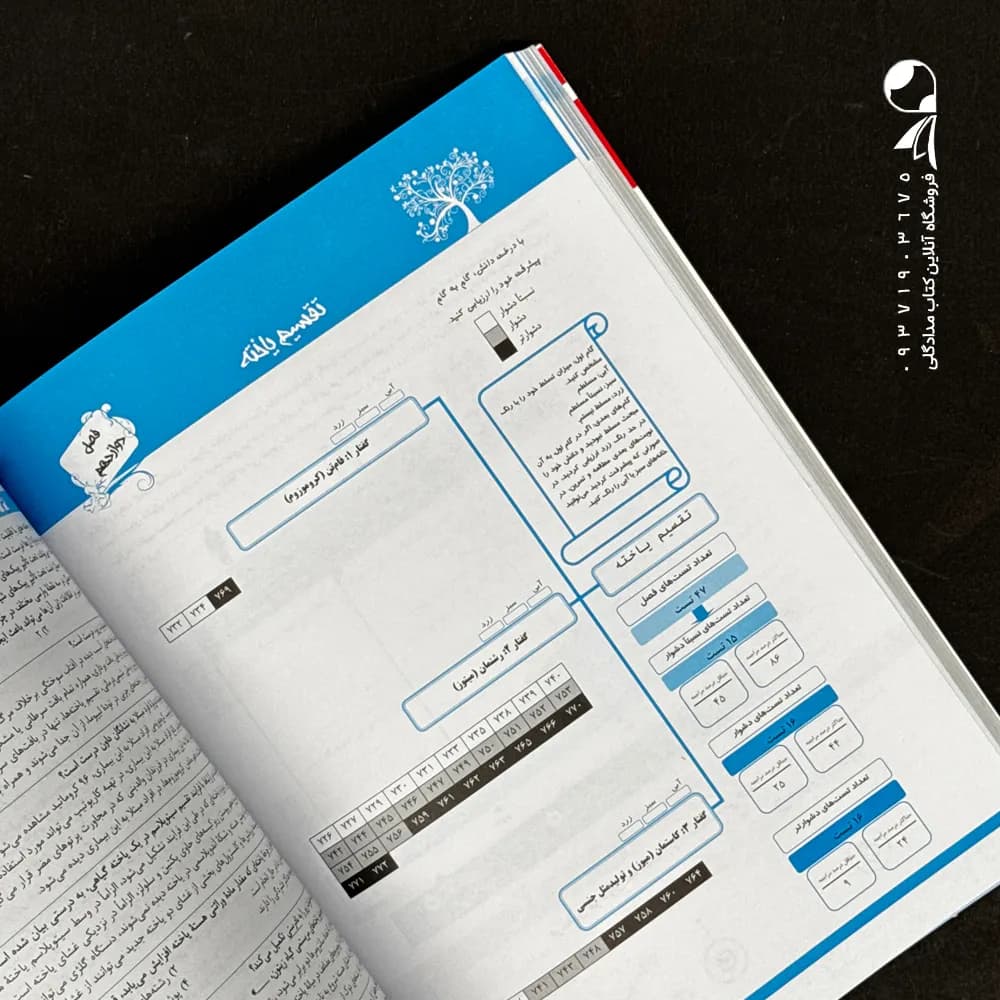 کتاب سه سطحی زیست شناسی پایه کنکور انتشارات کانون قلم چی (دست دوم) — تصویر ۳