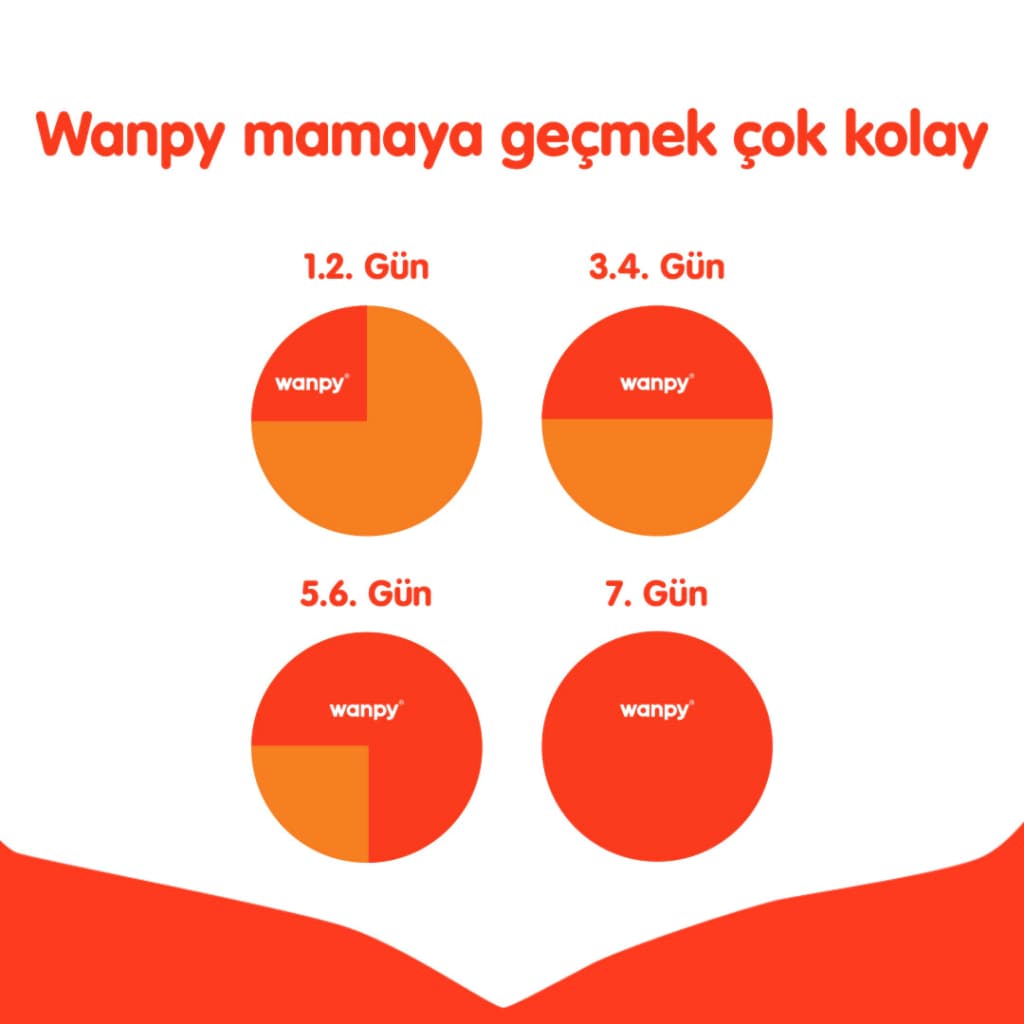 غذای خشک سگ بالغ ونپی ماهی سالمون Wanpy وزن 1.5 کیلوگرم — تصویر ۳