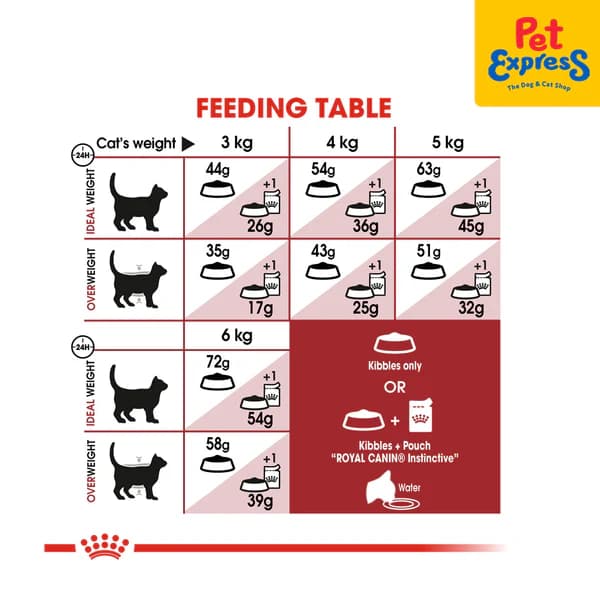 غذای خشک گربه رویال کنین فیت Royal Canin Fit وزن 10 کیلوگرم — تصویر ۲