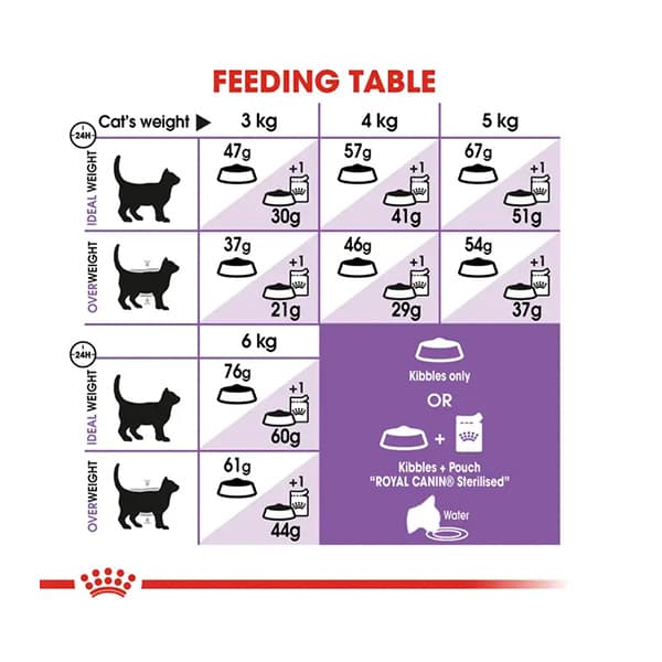 غذای خشک گربه رویال کنین عقیم شده Royal Canin Sterilised وزن 15 کیلوگرم — تصویر ۳