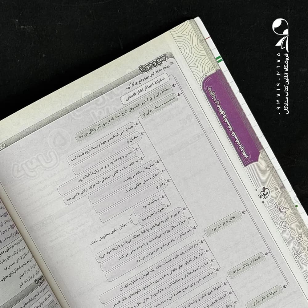 کتاب جمع بندی فلسفه و منطق کنکور انتشارات خیلی سبز (دست دوم) — تصویر ۳