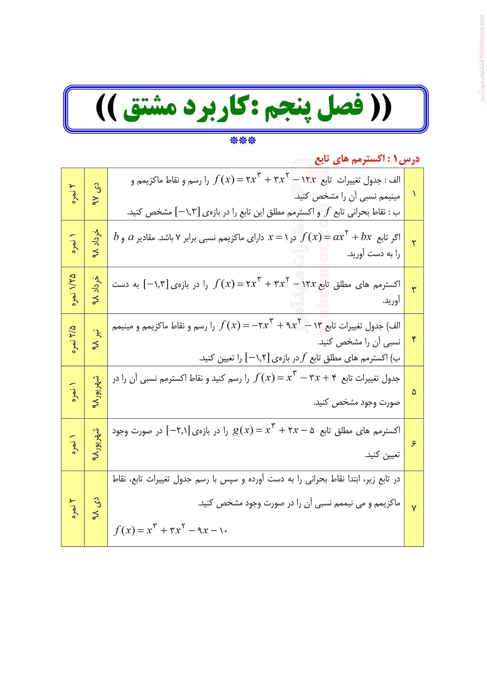 تمرین عملکردی فصل 5 درس 1 تا 3 ریاضی تجربی کلاس دوازدهم | با جواب