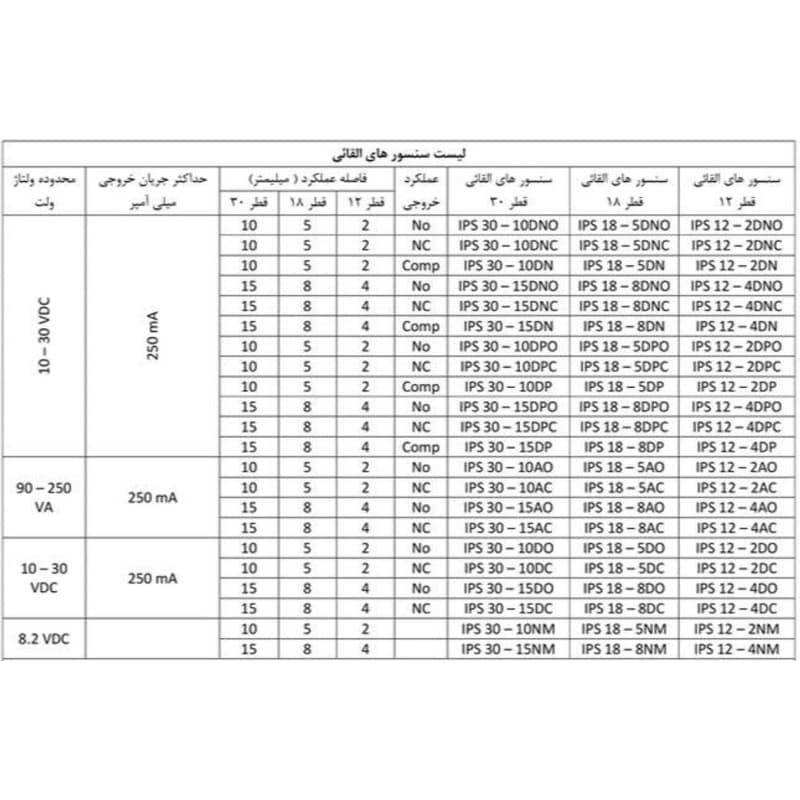 سنسور مجاورت القایی مدل IPS18-8DNO سه سیمه با خروجی NO — تصویر ۵