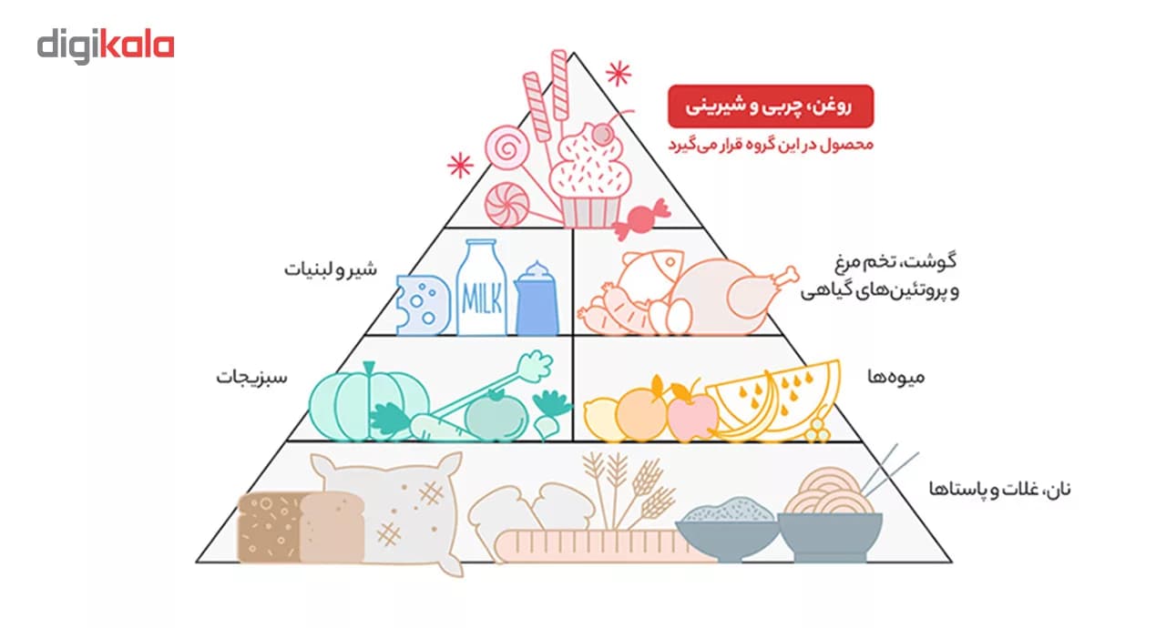 نبات شاخه زعفرانی سحرخیز – 500 گرم — تصویر ۶