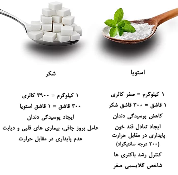 پودر استویا شیرین کننده بدون کالری آرسن – 100 گرم — تصویر ۳