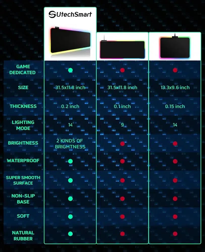 موس پد گیمینگ RGB با نورپردازی پیشرفته از برند UtechSmart — تصویر ۳