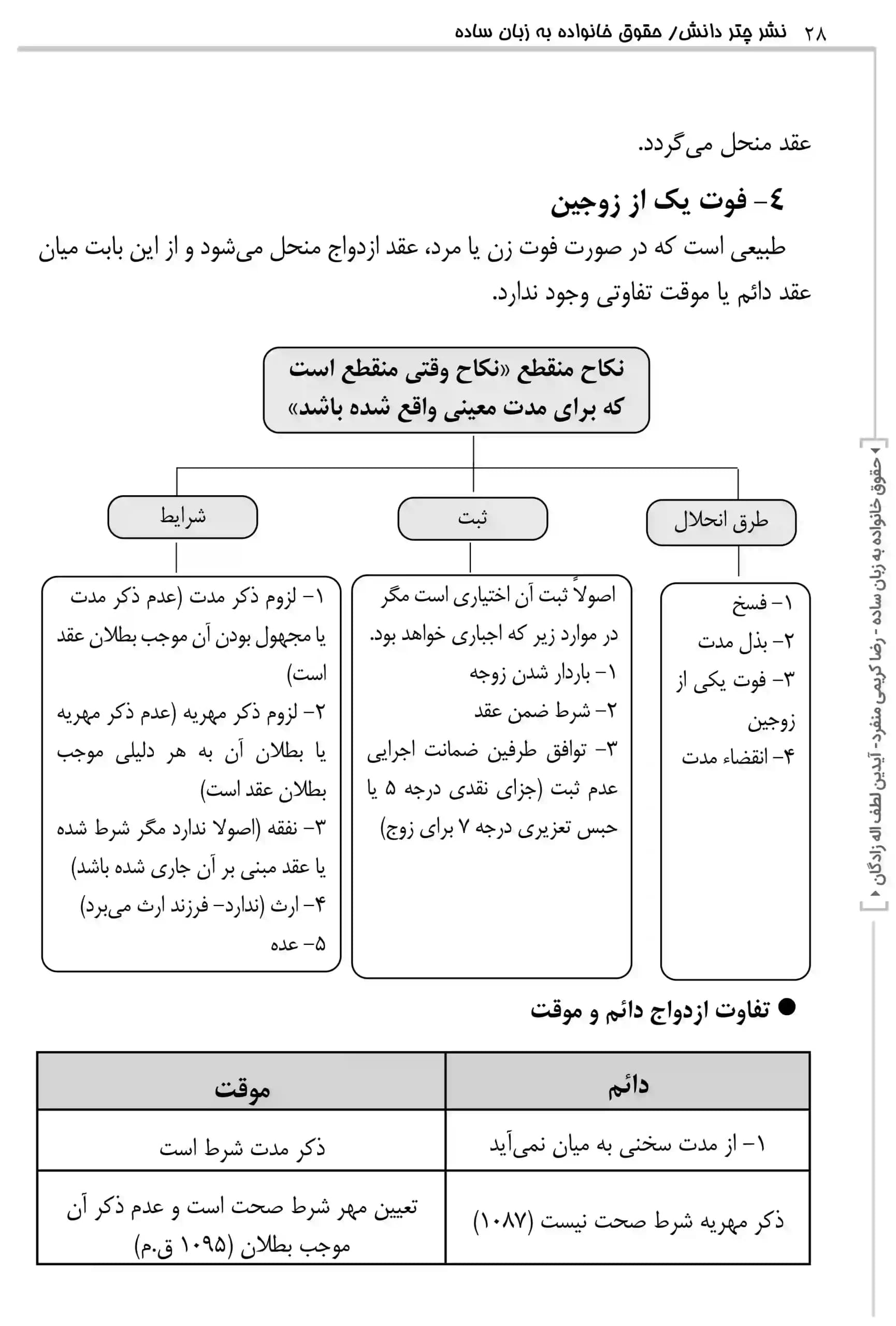 حقوق خانواده به زبان ساده (حقوق مدنی 5 دانشگاهی) رضا کریمی منفرد — تصویر ۷