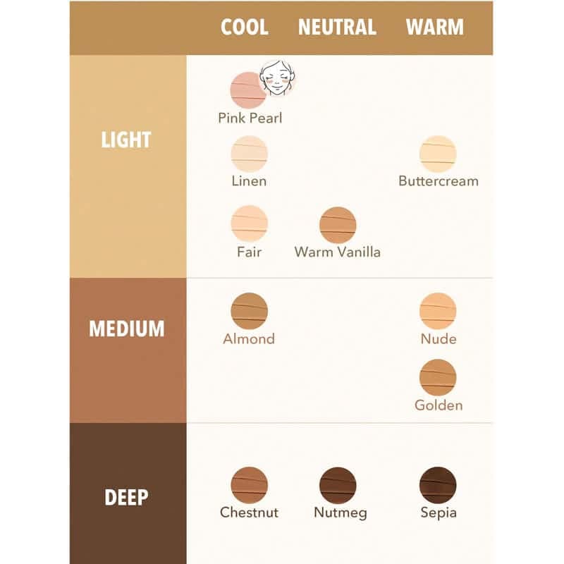 کانسیلر کرمی شیگلم SHEGLAM مدل RAPID RETOUCH CREAM CONCEALER رنگ LINEN — تصویر ۴