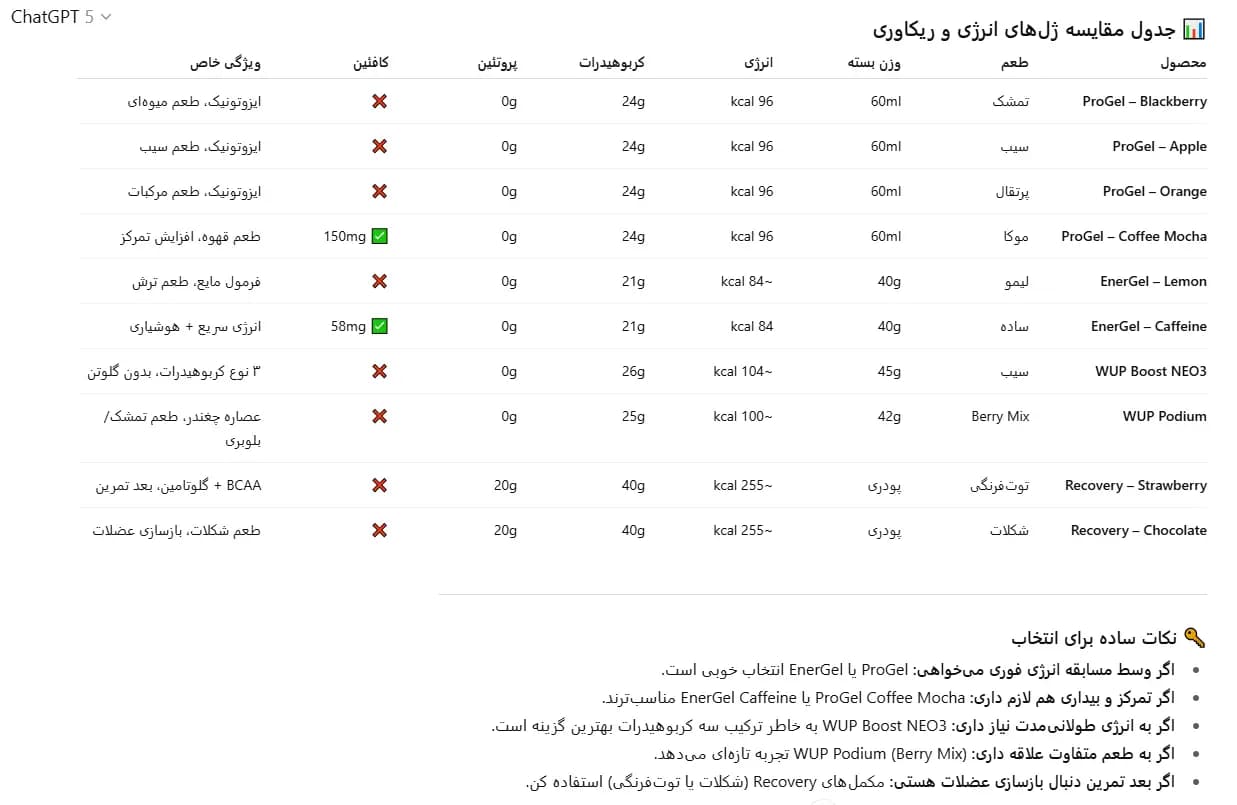 🍏 ژل انرژی دیکتلون On The Go ProGel – طعم سیب (Apple) — تصویر ۲