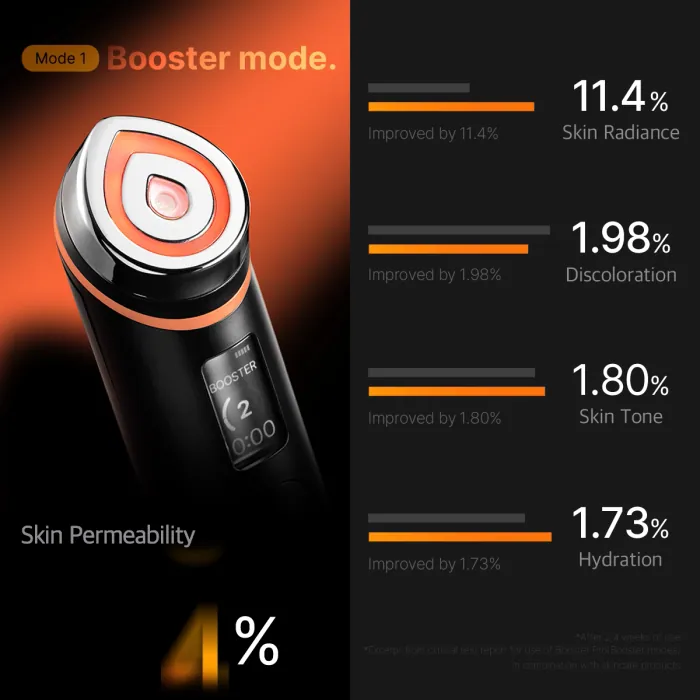 دستگاه جوانساز پرو بوستر مدی کیوب MEDICUBE AGE-R BOOSTER PRO — تصویر ۸
