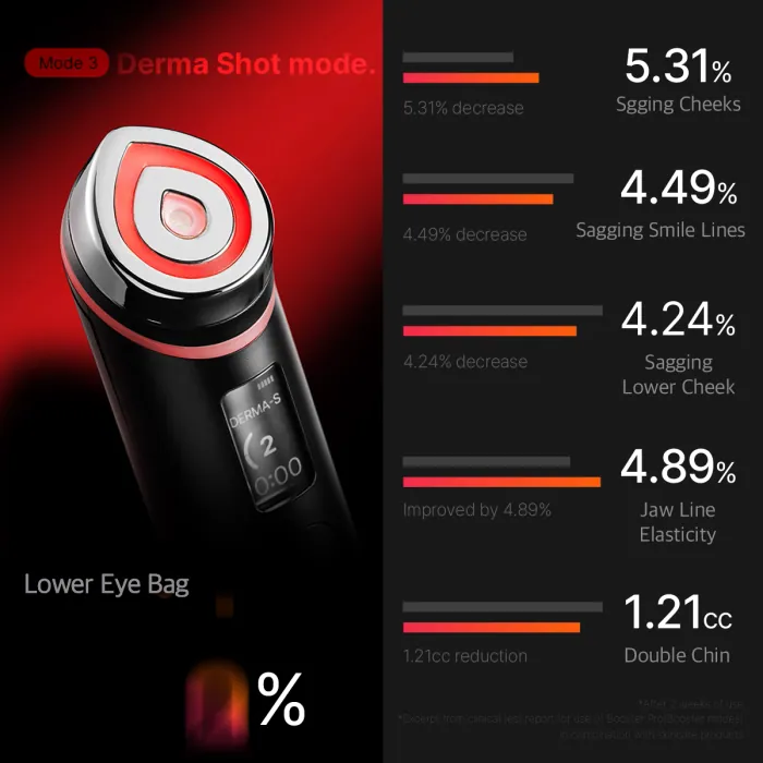 دستگاه جوانساز پرو بوستر مدی کیوب MEDICUBE AGE-R BOOSTER PRO — تصویر ۷