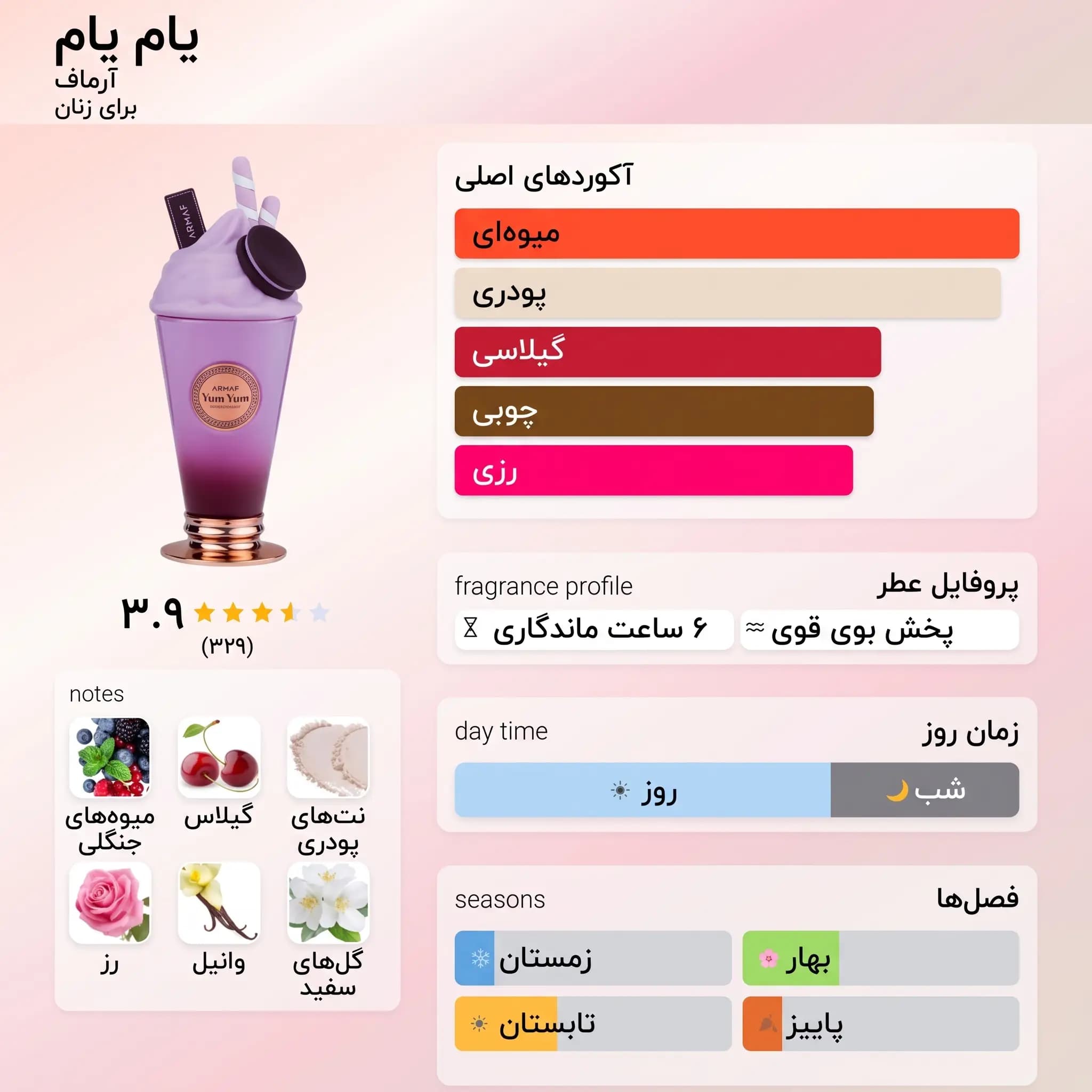 عطر ادکلن یام یام آرماف اصل | Yum Yum Armaf — تصویر ۵