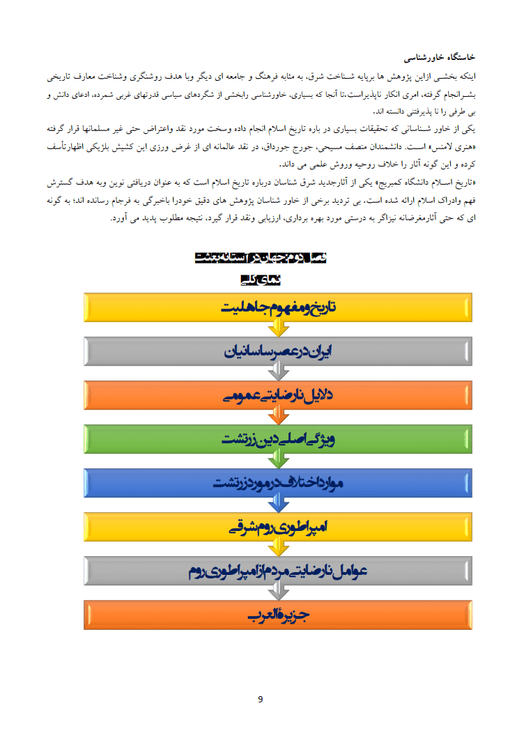 دانلود خلاصه کتاب تاریخ تحلیلی صدر اسلام محمد نصیری — تصویر ۵