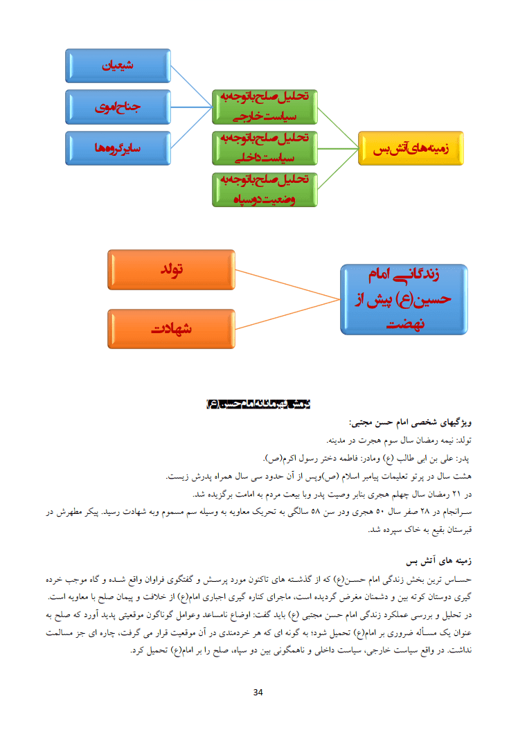 دانلود خلاصه کتاب تاریخ تحلیلی صدر اسلام محمد نصیری — تصویر ۲