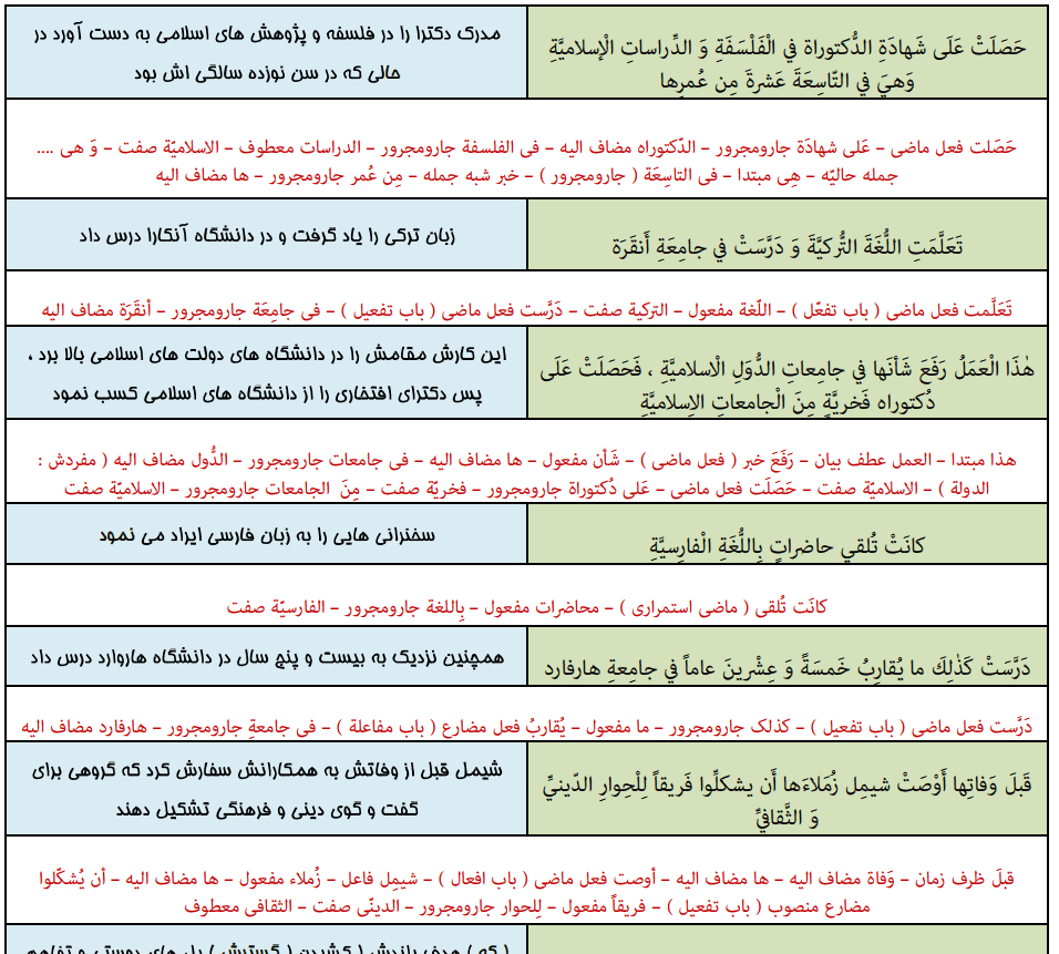 دانلود جزوه اکولوژی کشاورزی — تصویر ۳
