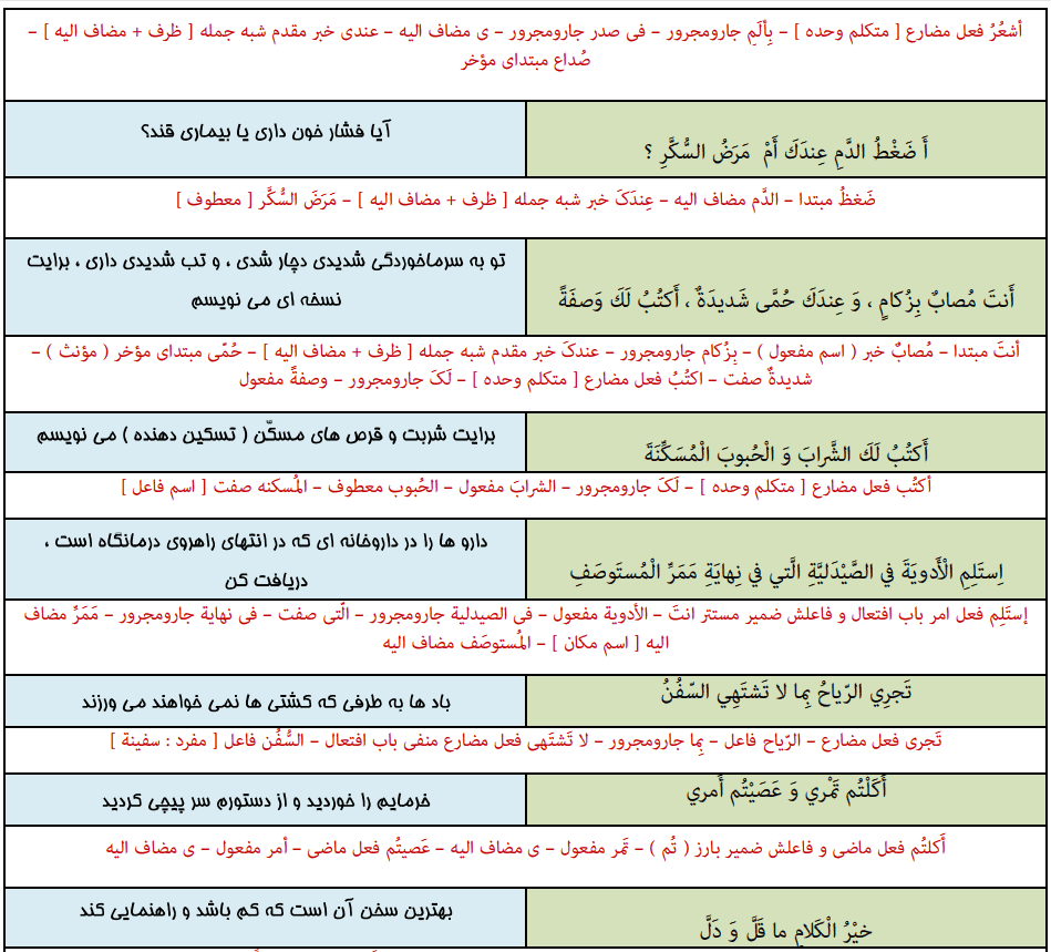 دانلود جزوه اکولوژی کشاورزی — تصویر ۴