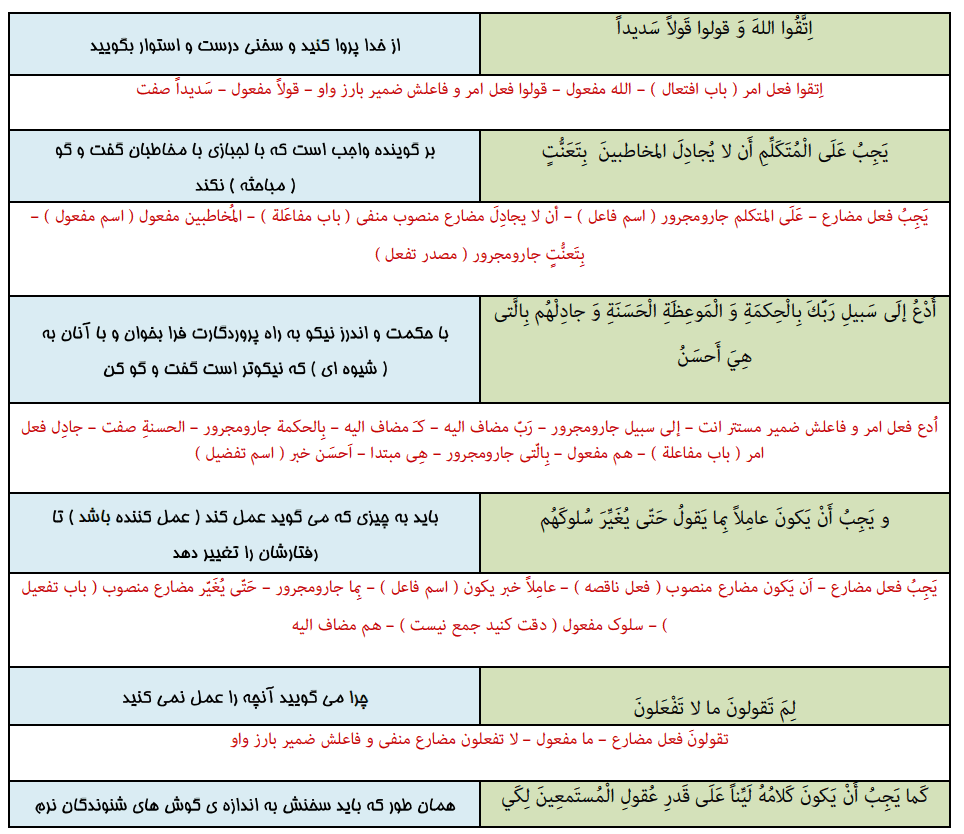 دانلود جزوه اکولوژی کشاورزی — تصویر ۲