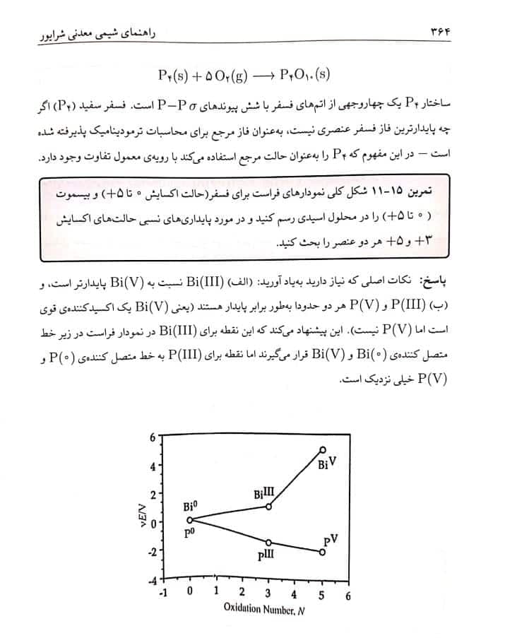 دانلود راهنمای شیمی معدنی شرایور ویرایش ششم فارسی — تصویر ۵