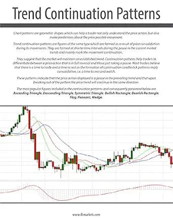 و دانلود نسخه کامل کتاب زبان اصلی Continuation Patterns: Trend continuation patterns PDF | دانلود کتاب خارجی