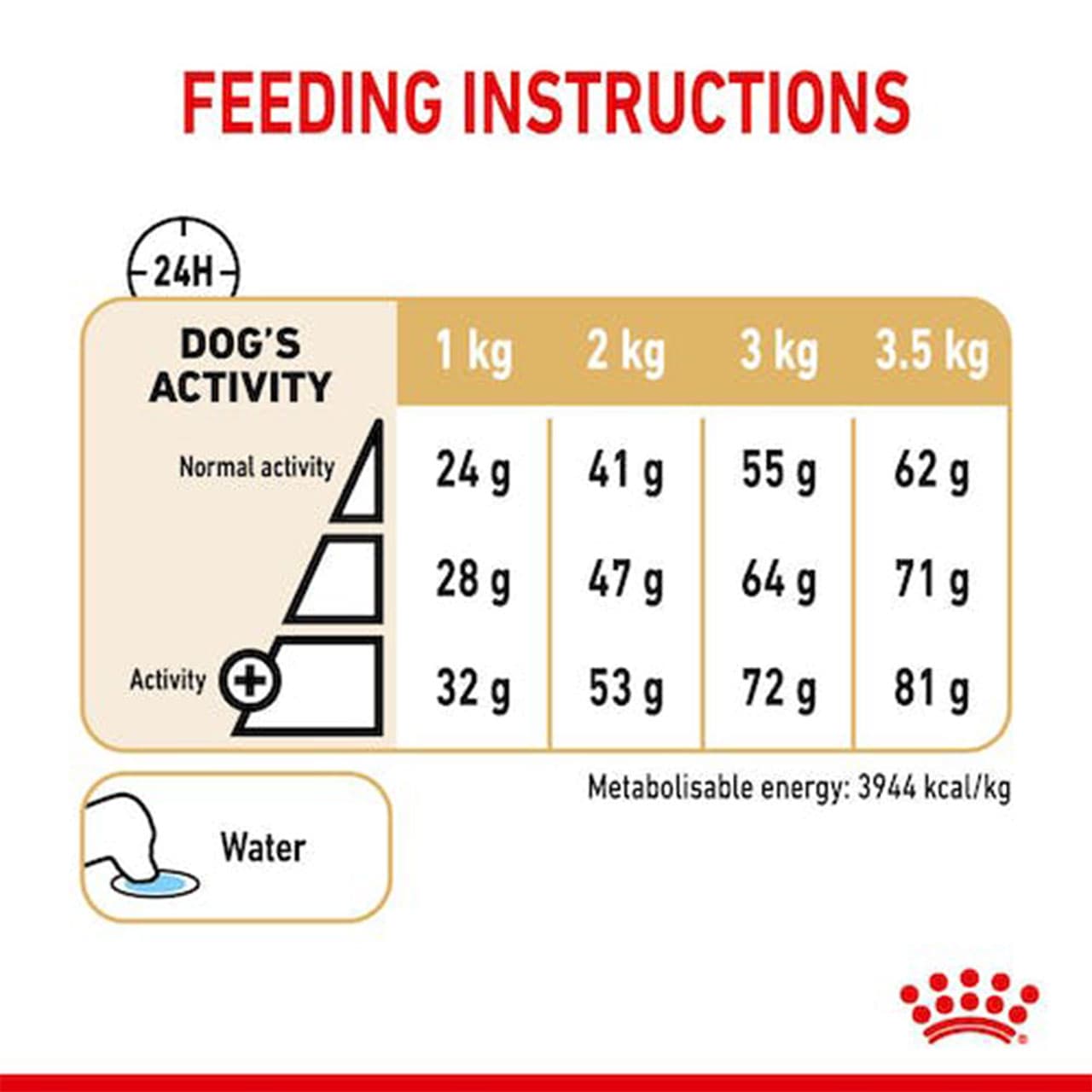 غذای خشک سگ پامرانین ادالت رویال کنین 1/5 کیلوگرم Royal Canin Pomeranian Adult Dry Dog Food — تصویر ۸