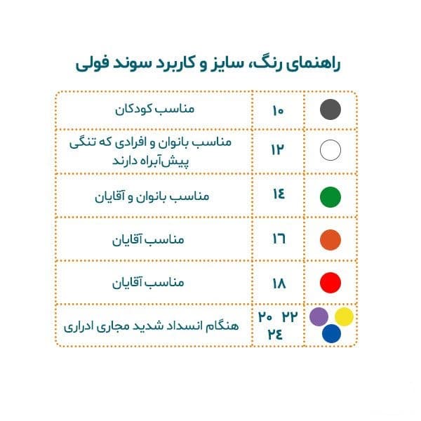 سوند (کاتتر) فولی — تصویر ۴