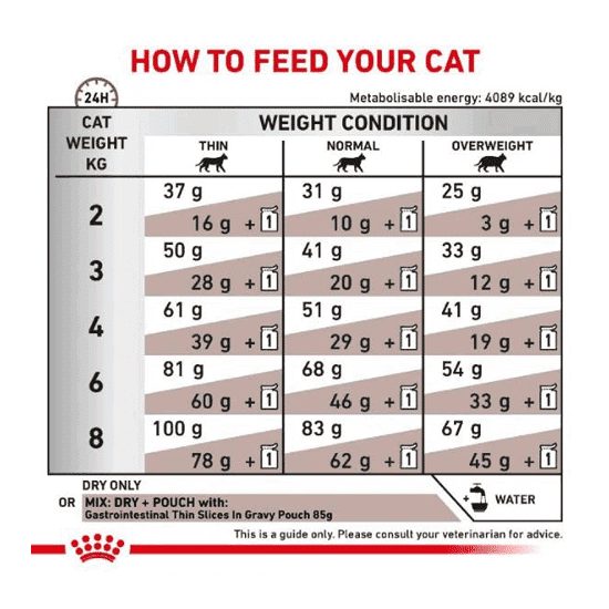 غذای خشک گربه گسترواینتستینال رویال کنین – Royal Canin Gastrointestinal Dry food — تصویر ۳