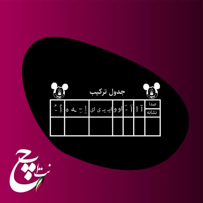 مهر جدول ترکیب فارسی: ابزار آموزشی کلاس اول دبستان