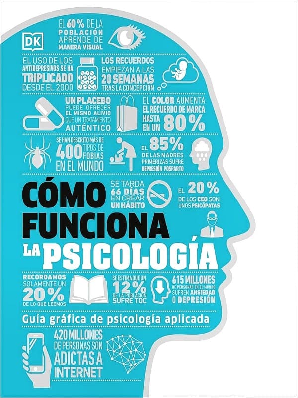 دانلود کتاب El Libro de Cómo Funciona la Psicología