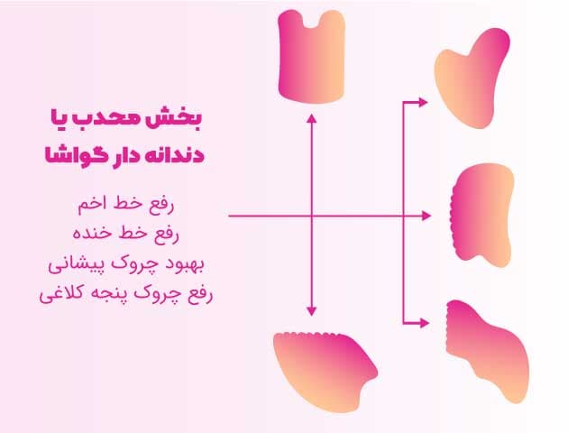 گواش تمام سنگ ماساژ صورت کد 5519 — تصویر ۴