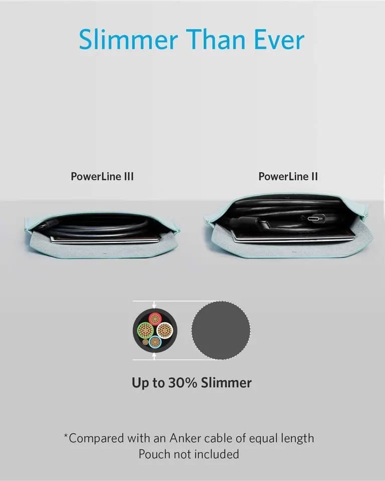 کابل USB-C به USB-C انکر 0.9 متر مدل Anker Powerline III 0.9m USB-C to USB-C 60W Cable (A8852) — تصویر ۶