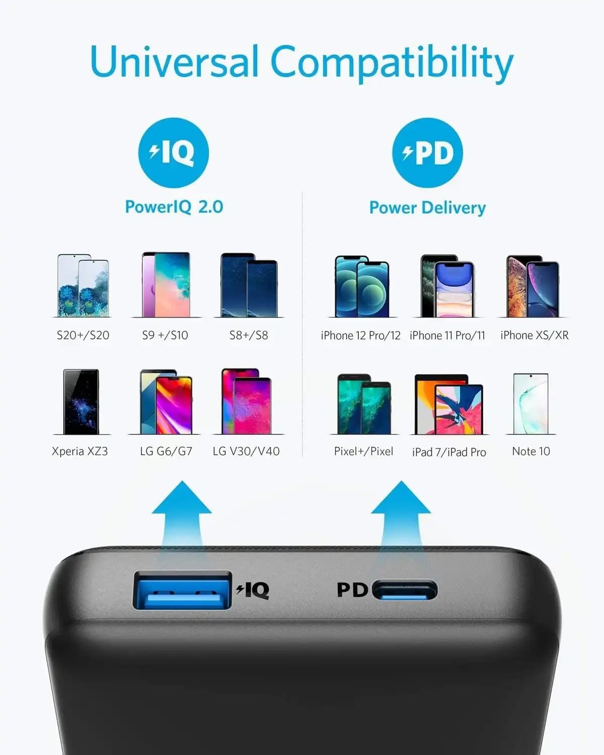 پاور بانک انکر Anker PowerCore Essential 20K PD (A1287) Power Bank — تصویر ۷