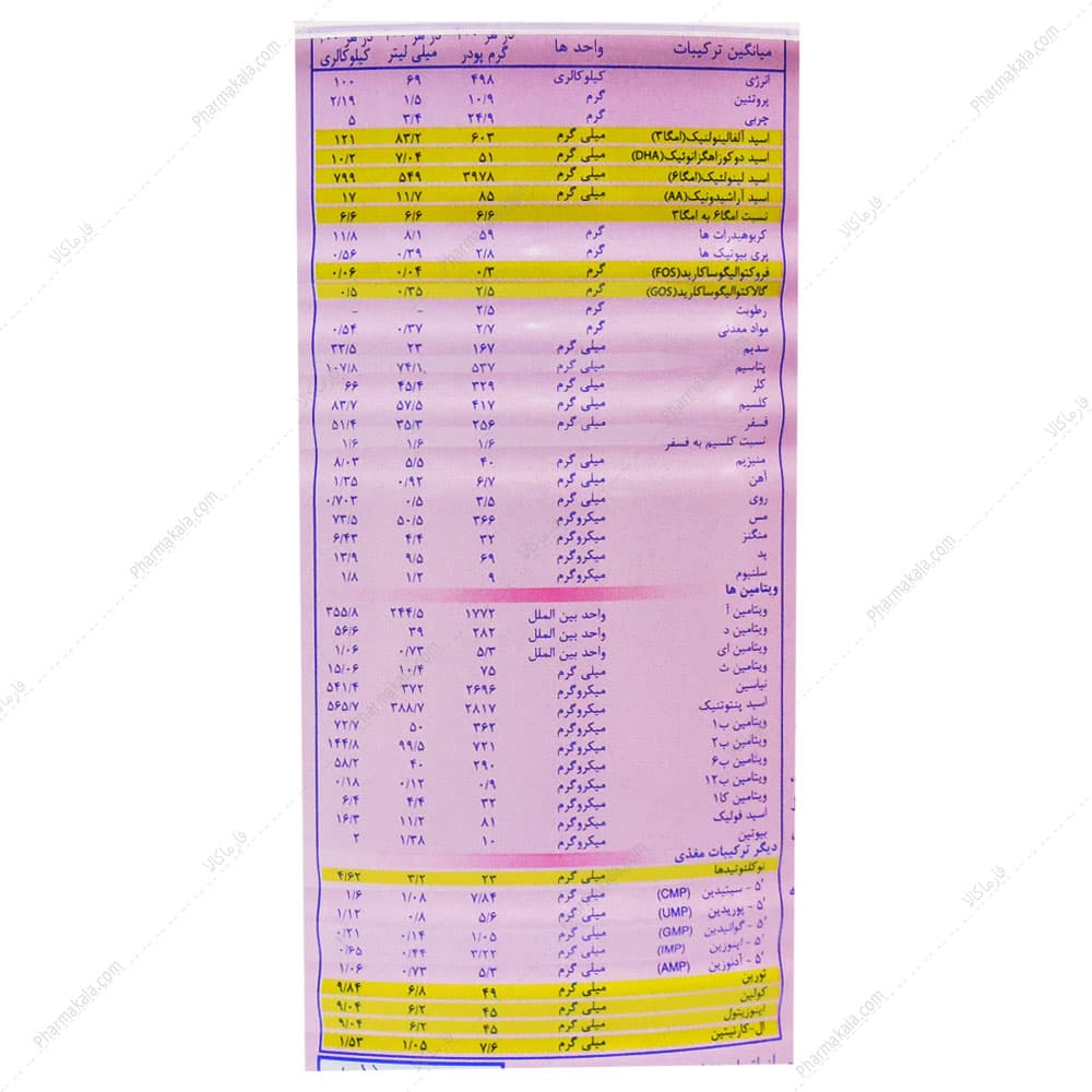 شیر خشک سوپرامیل Supramil 1 از بدو تولد فاسکا 400g — تصویر ۲