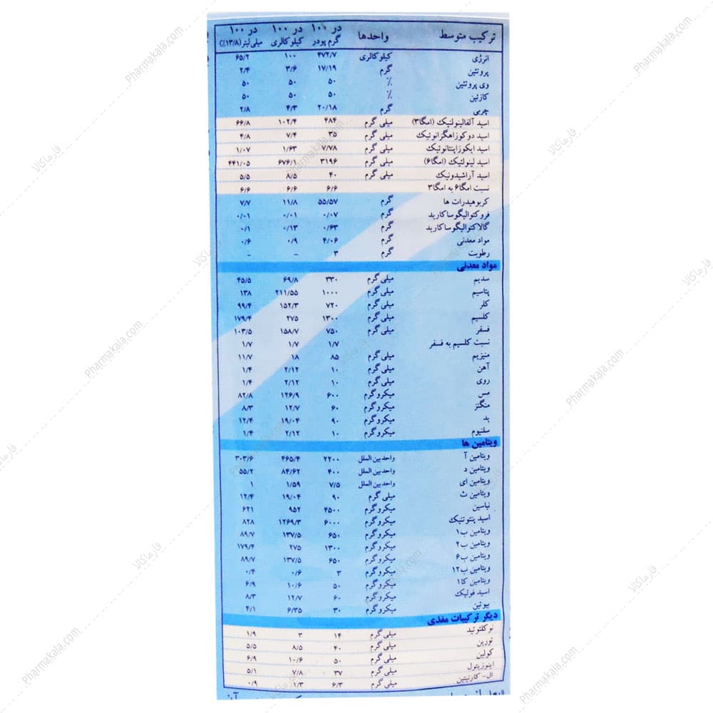 شیر خشک بیومیل پلاس جونیور BIOMIL plus junior فاسکا 400g — تصویر ۲