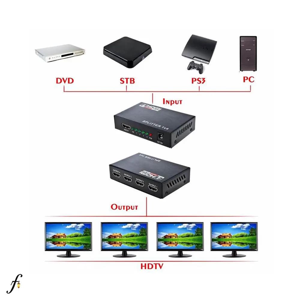 ویدئو اسپلیتر 4 پورت HDMI با قابلیت EDID تی سی تی مدل TC-HMX-22 — تصویر ۲